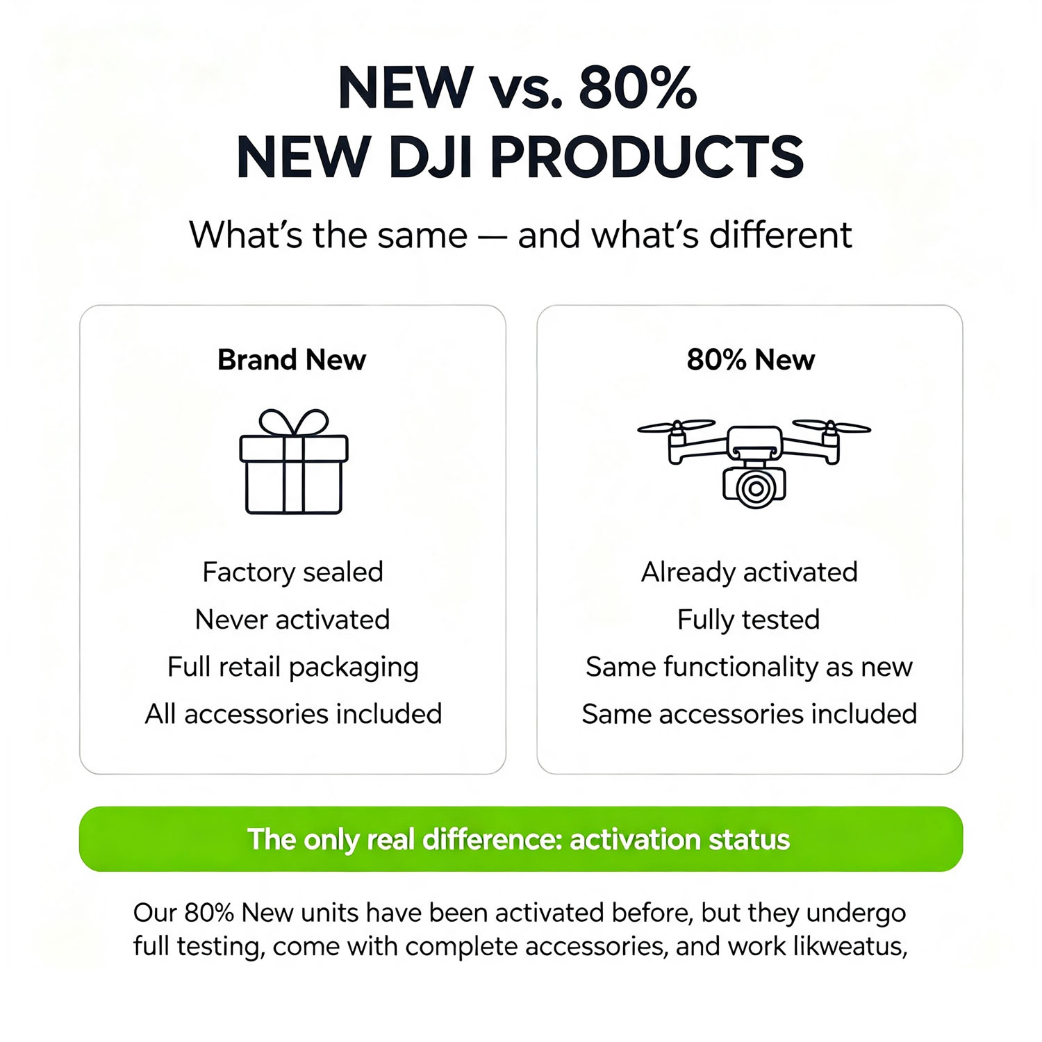 80% новые дроны DJI Mini 3 с к – обзор и цена Drone Video Production