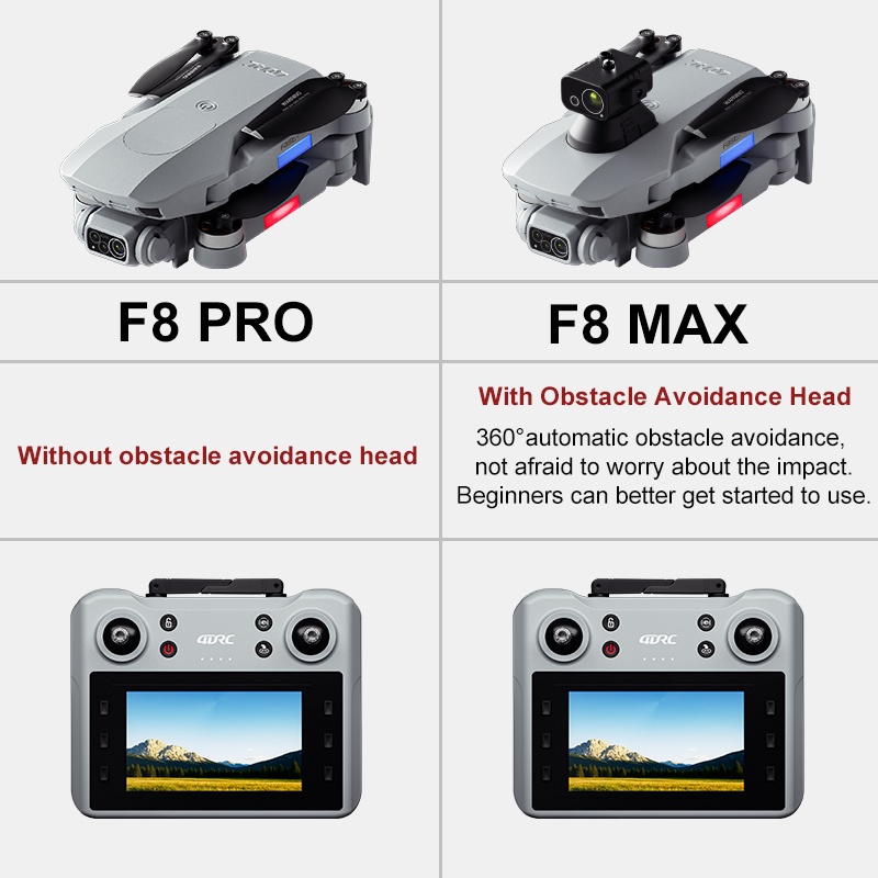 F8 MAX GPS Дрон Профессиональн – обзор и цена Drone Photogrammetry